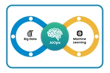 AIOPS training
