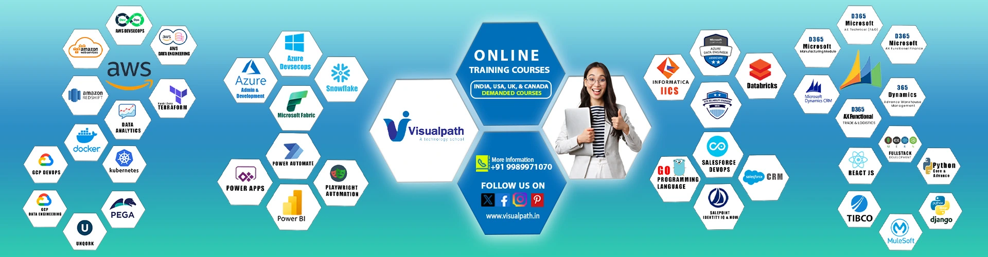 Visualpath New Technologies